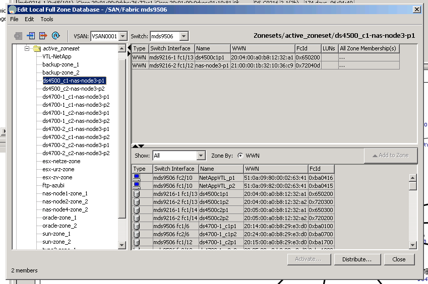 SAN Zoning (Detailed)