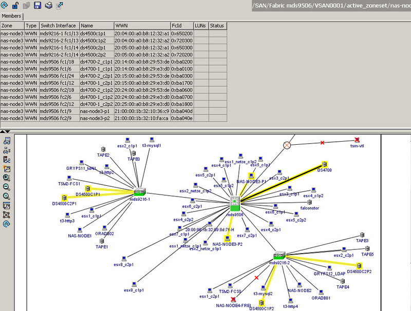 SAN zoning for the box